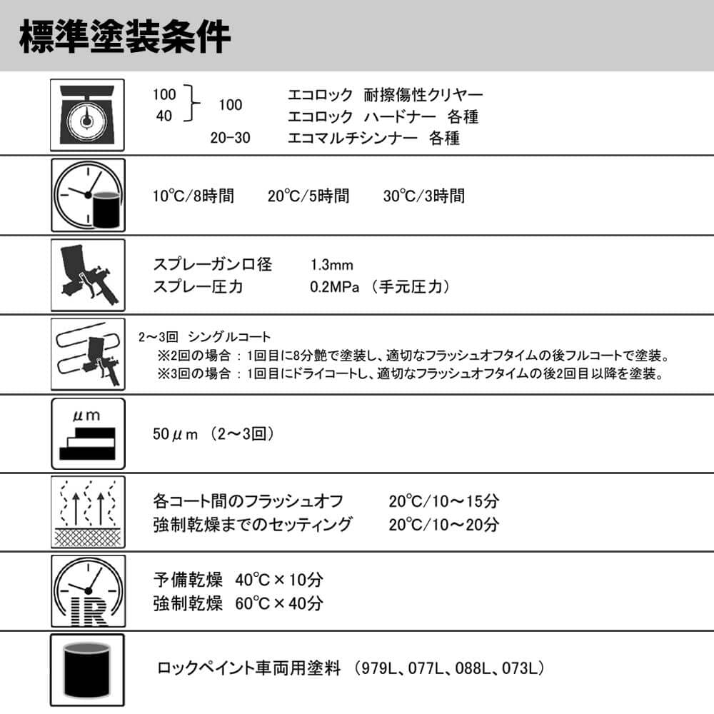 Amazon.co.jp: エコロック 耐擦傷性クリヤー 1kgセット(シンナー硬化剤